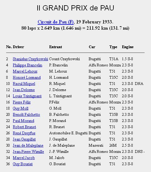 GP-Pau1933.jpg